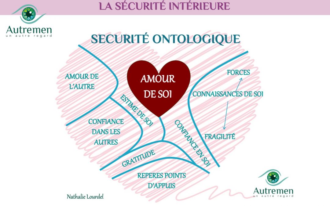 Un Autre Regard sur la Sécurité ontologique