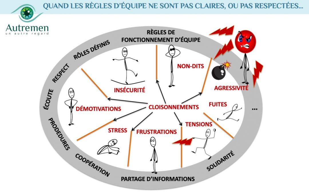 Autre Regard sur le coaching  d’équipe sous tension