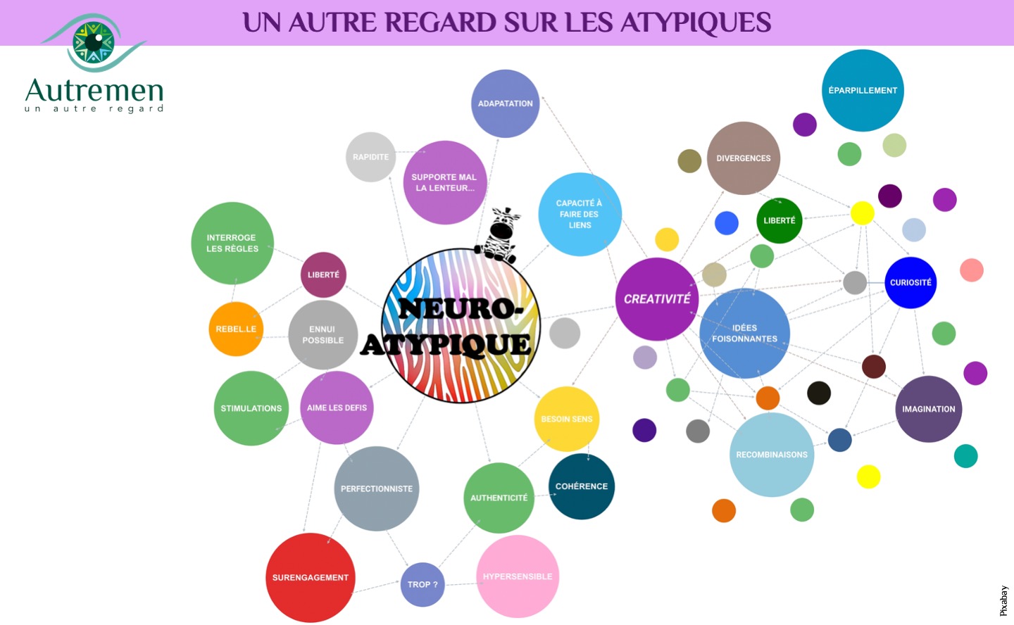 blog-neuro-atypique-001