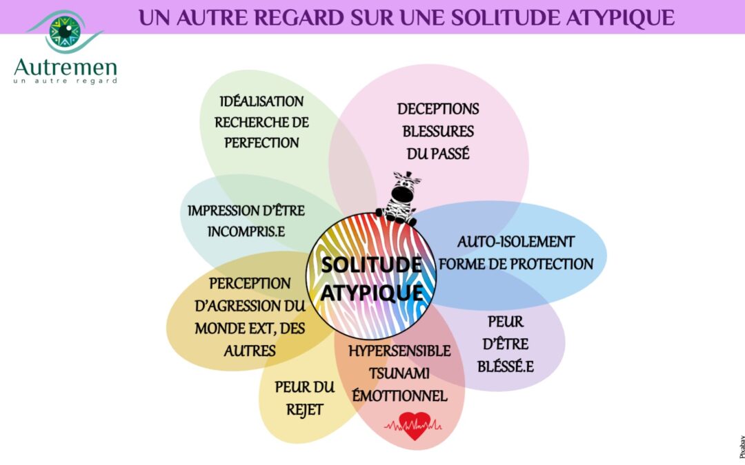 Un Autre Regard sur une solitude  Atypique