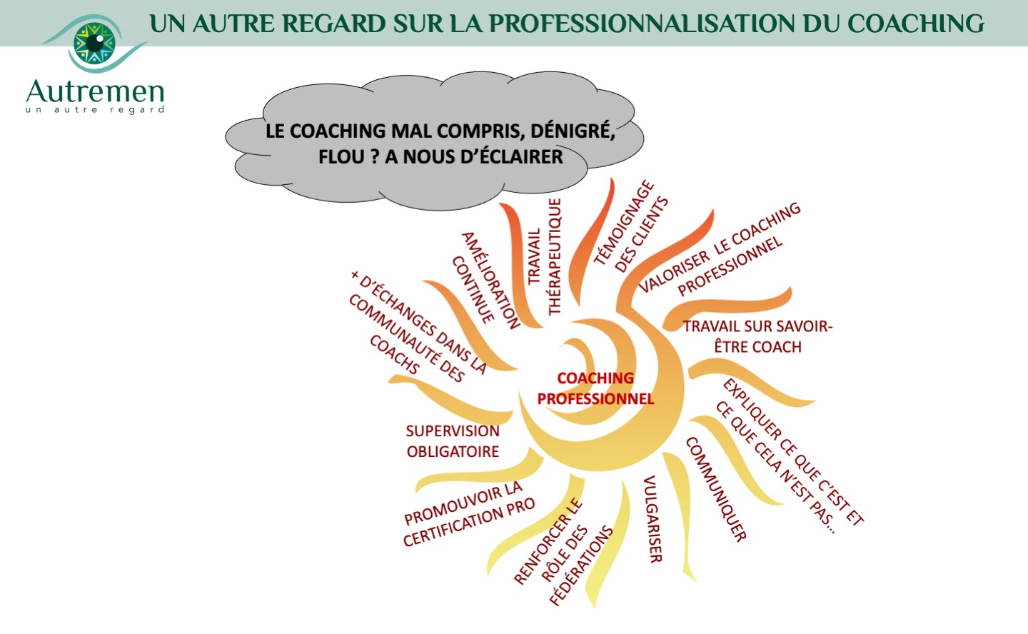 Un Autre Regard sur le coaching professionnel