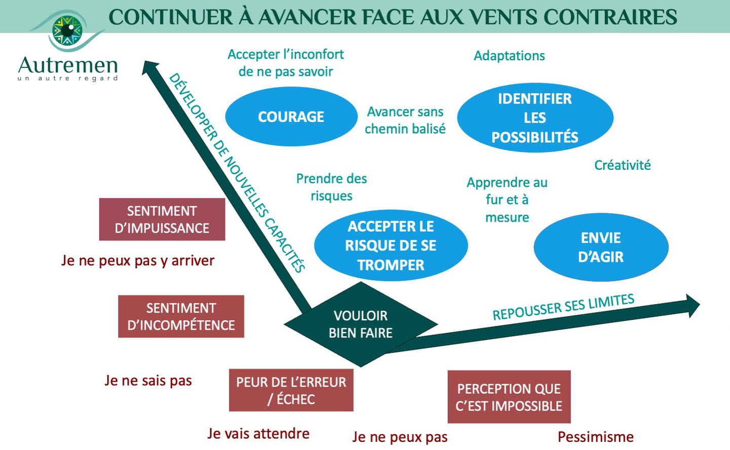 blog-un-autre-regard-b001