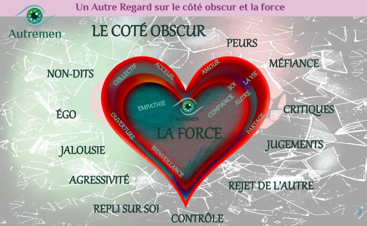 coeur-force