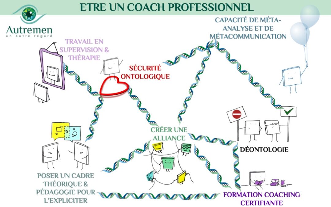 Quelques critères clefs pour identifier un coach professionnel