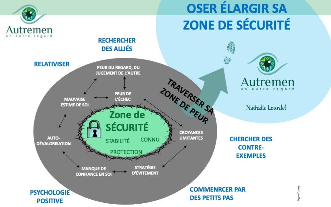 Un #AutreRegard sur évoluer vers plus de sécurité personnelle, plus d’oser faire, être, devenir