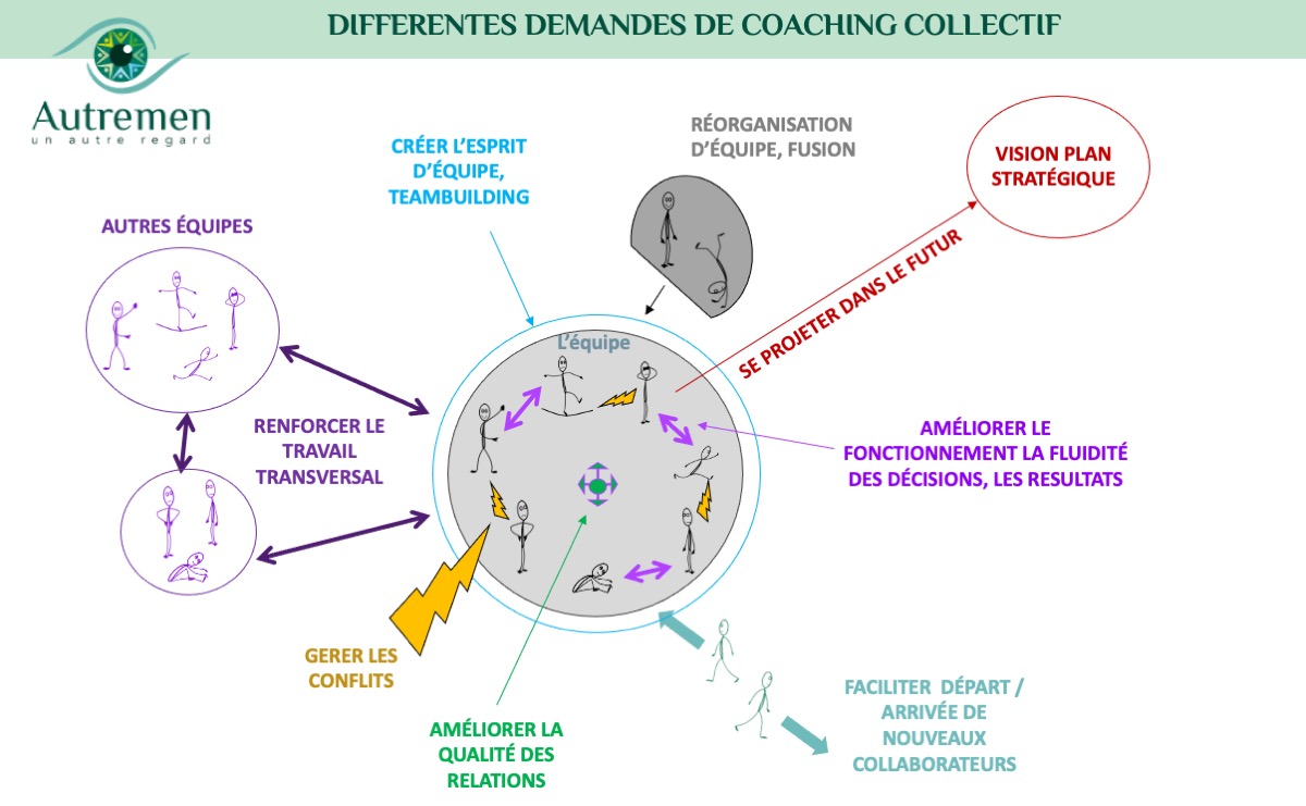C-COACHING25