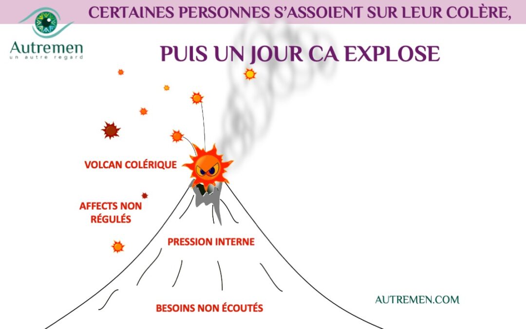 Un #AutreRegard sur les volcans colériques
