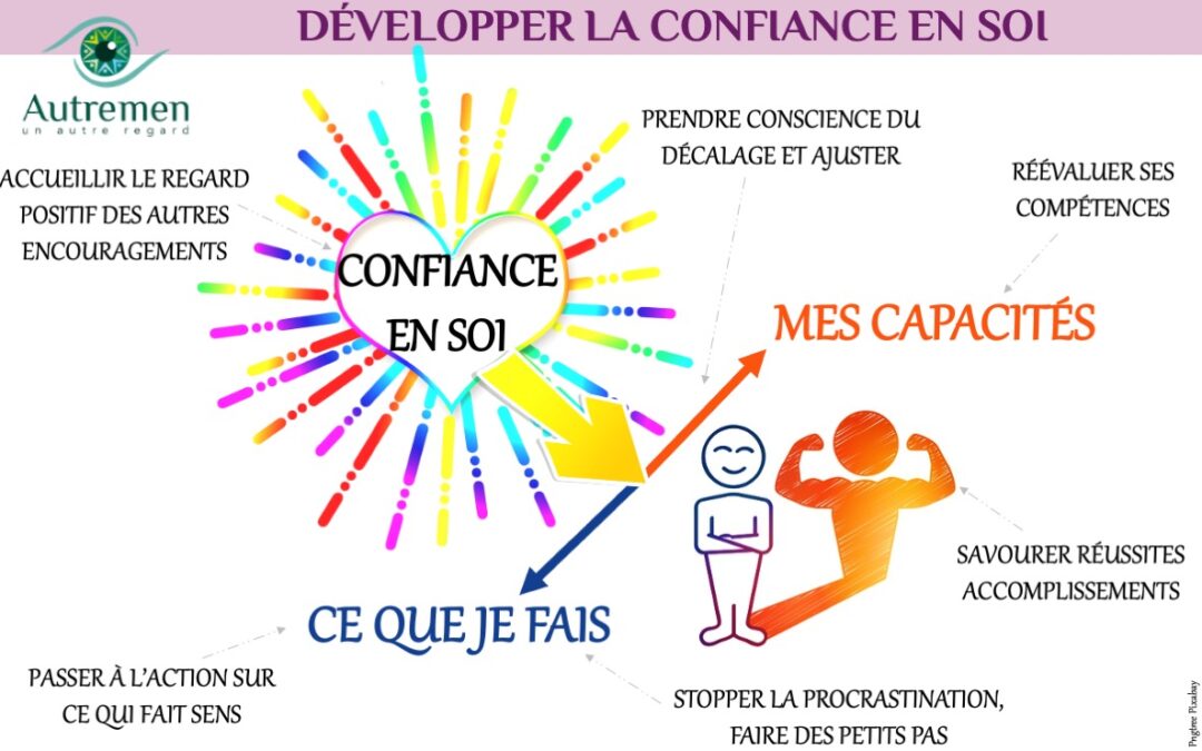 Un #AutreRegard sur la Confiance en soi