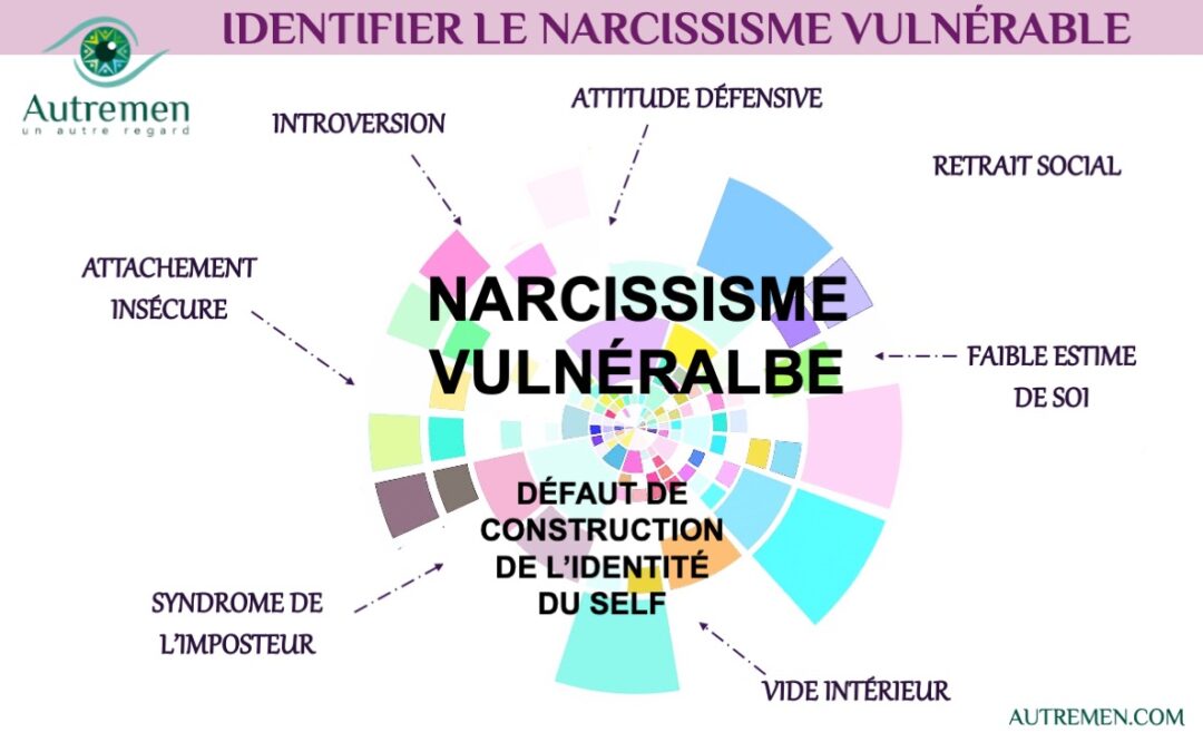 Un #AutreRegard sur le narcissisme vulnérable