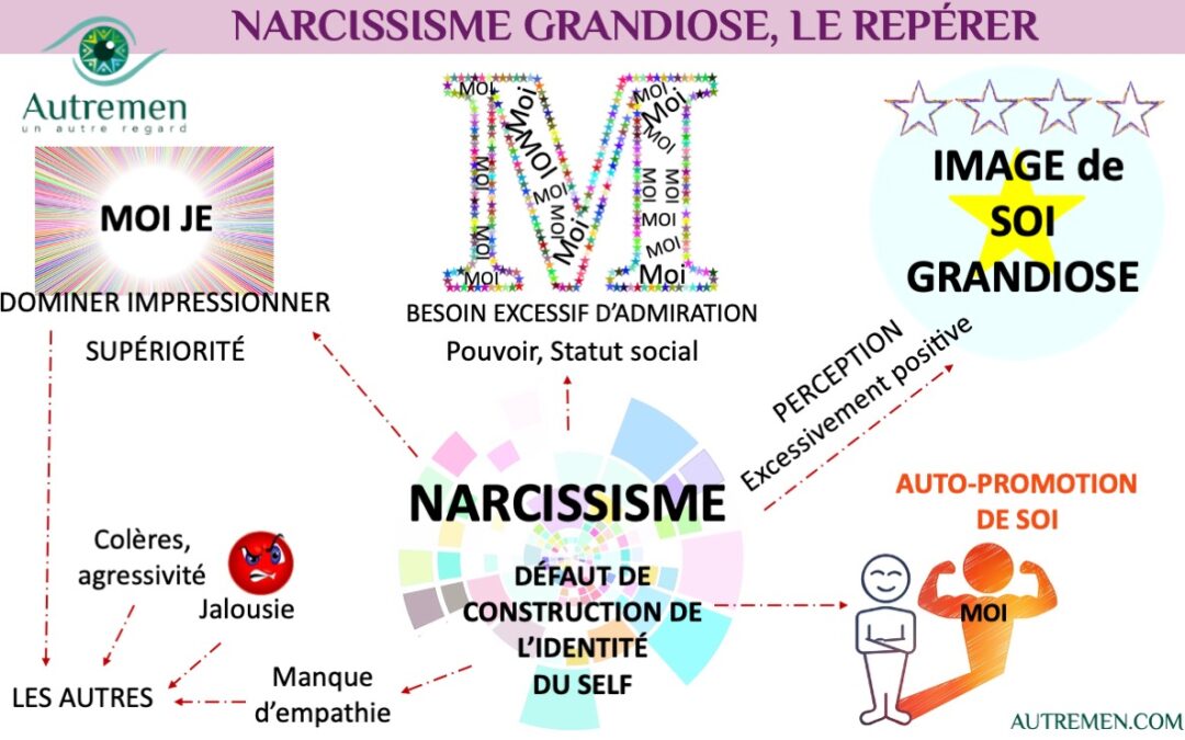 un #AutreRegard sur le Narcissisme grandiose.