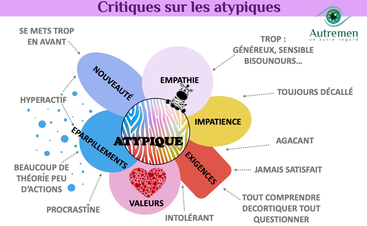 C-neuro-atypique2