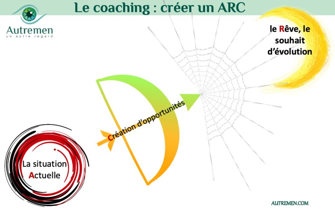 Cibler ce que je veux pour avancer vraiment!