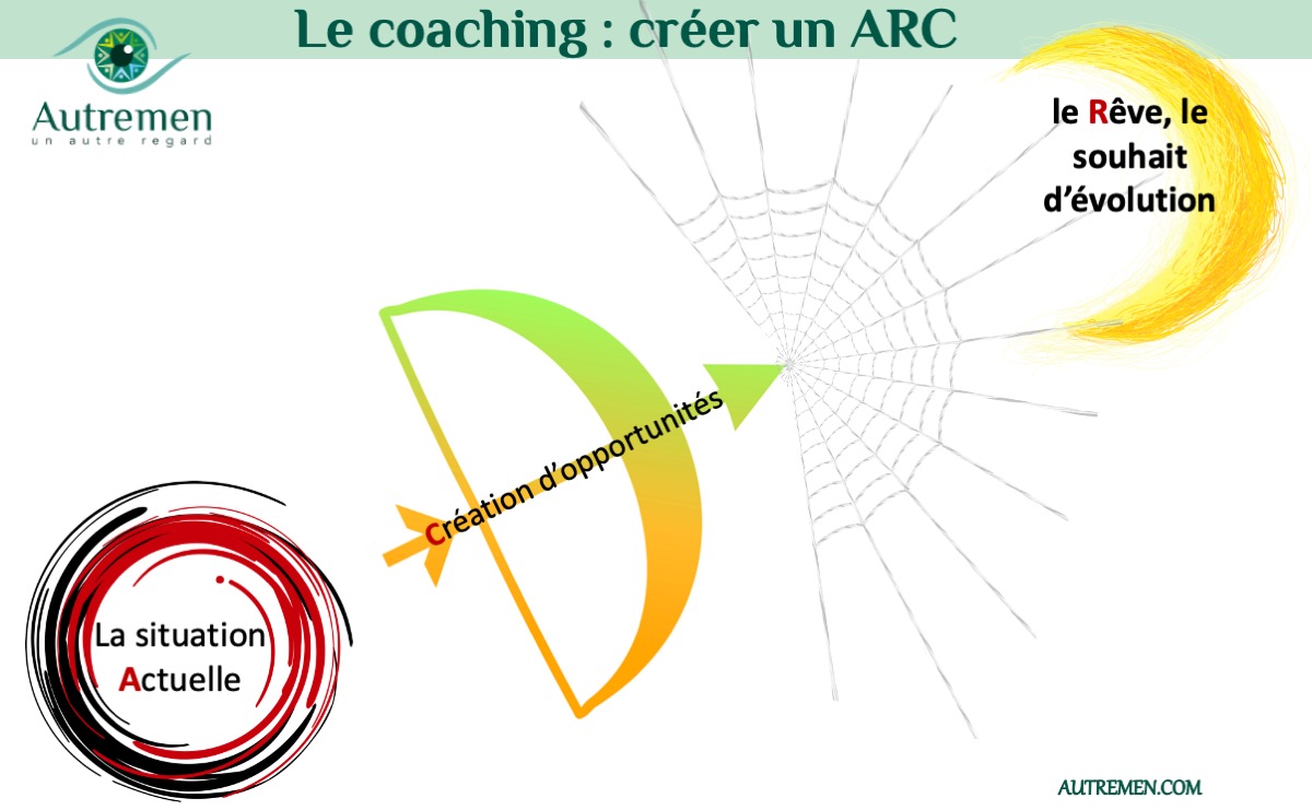 COACHING ARC