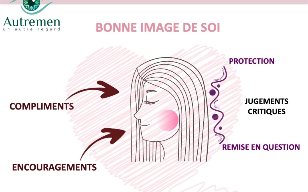 Un #AutreRegard sur les impacts de l’image de soi