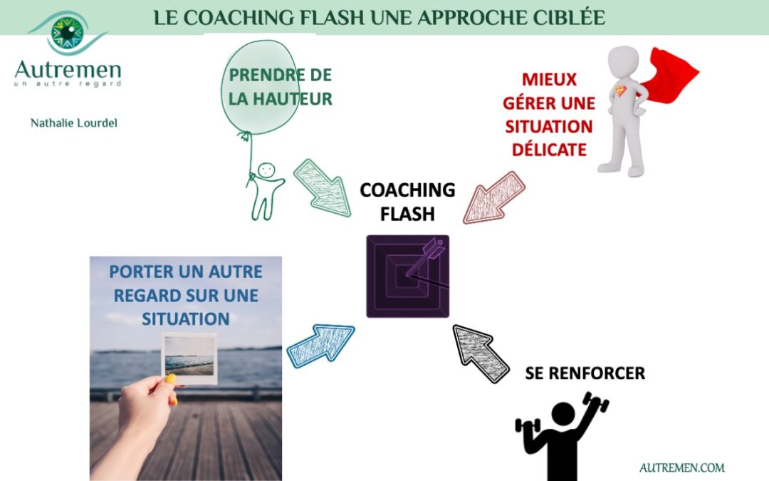 Un #AutreRegard sur le Flash-coaching