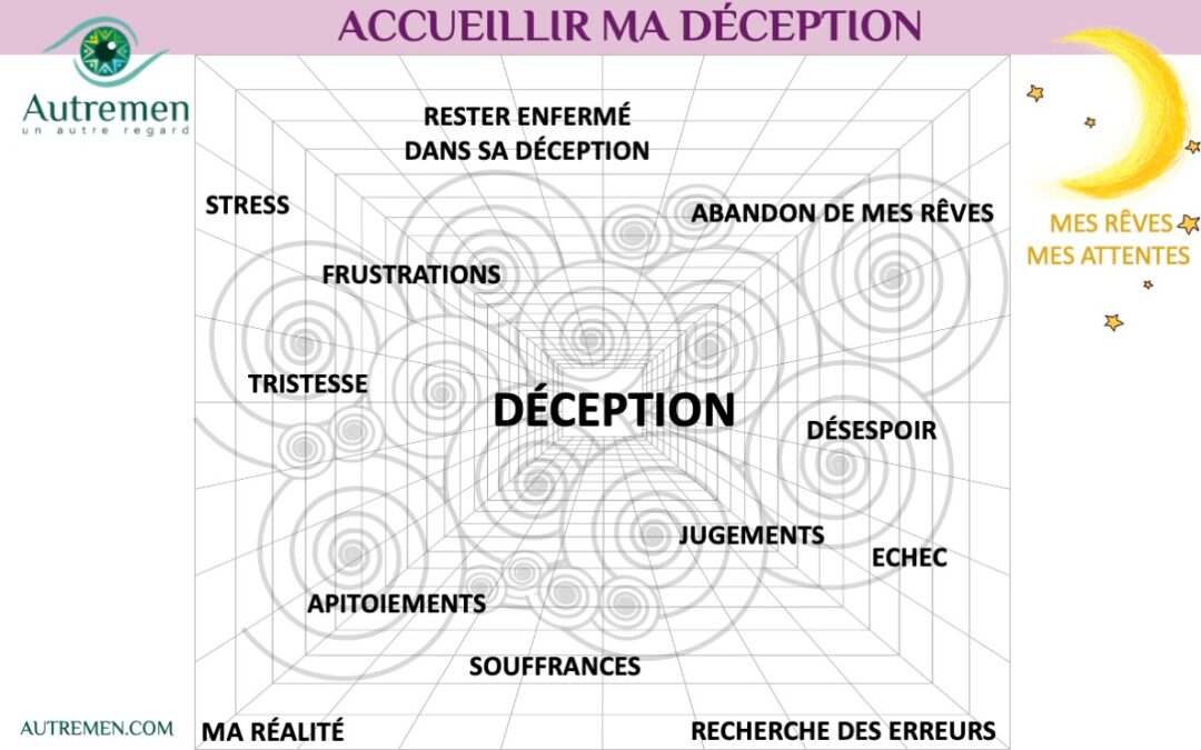 Un #AutreRegard pour mieux ACCEUILLIR MA DECEPTION