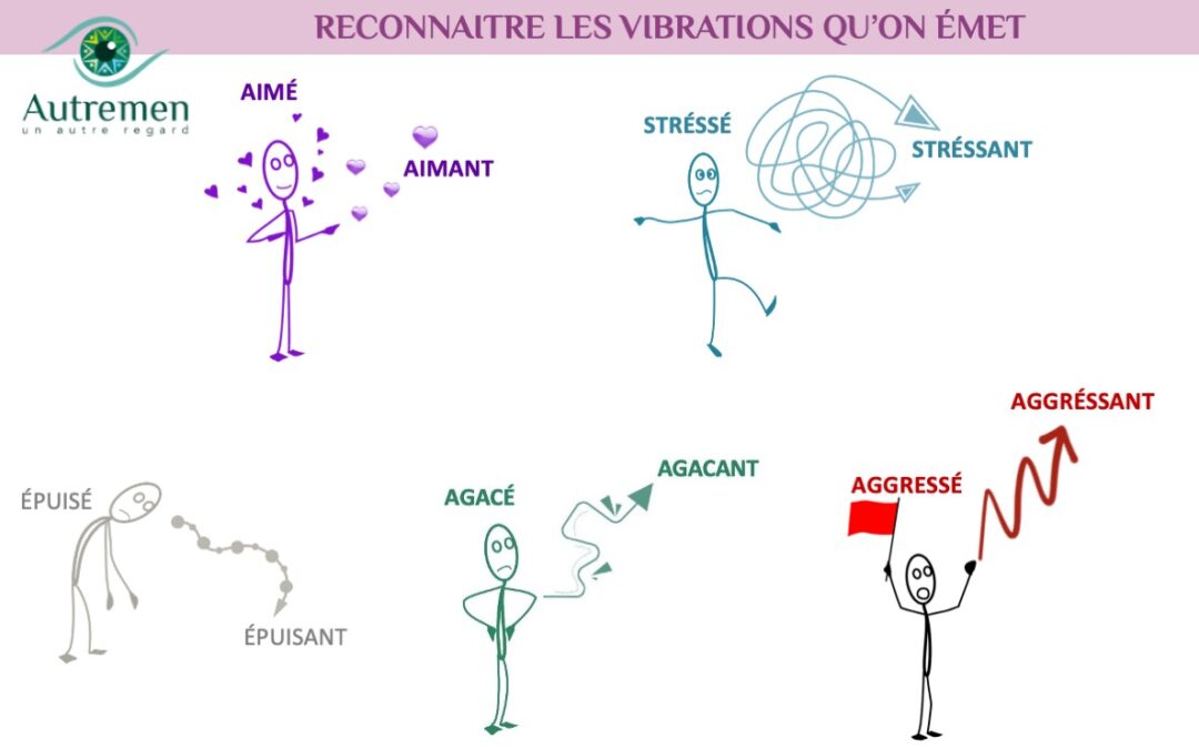 Un #AutreRegard sur l’effet boomerang