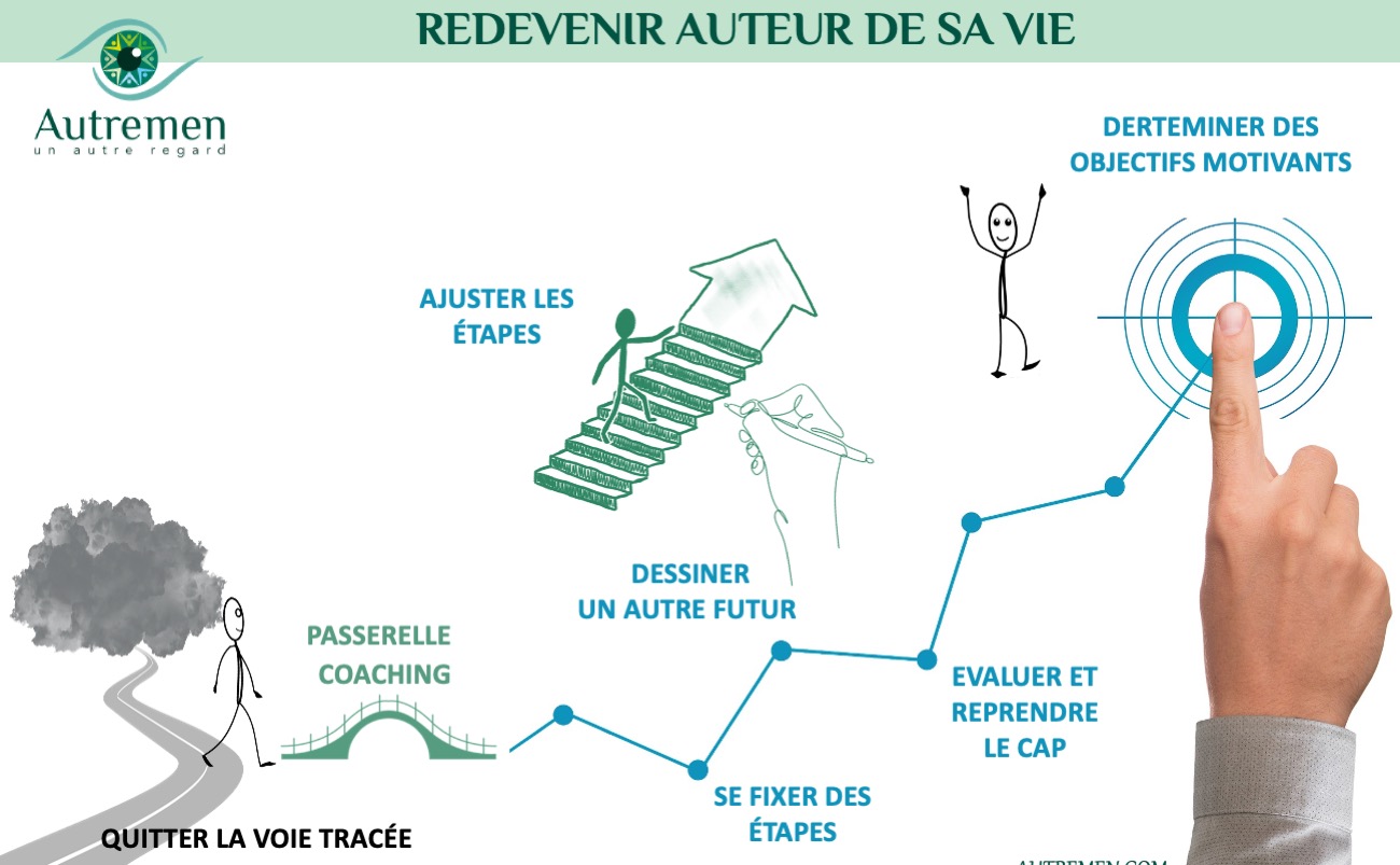 C-COACHING