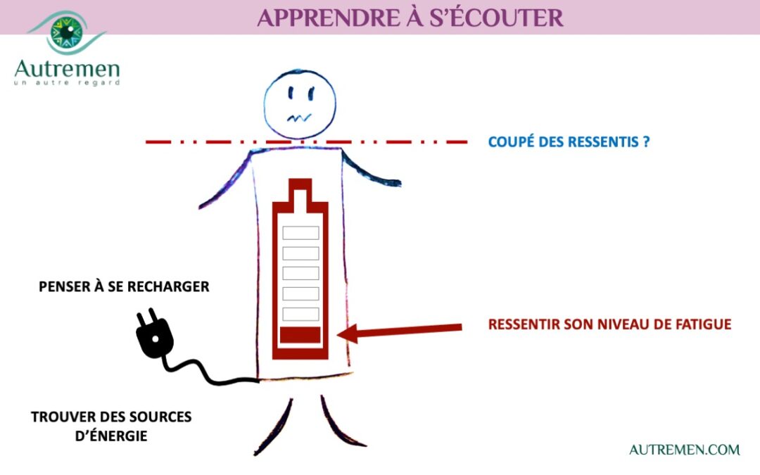 Un #AutreRegard pour mieux s’écouter
