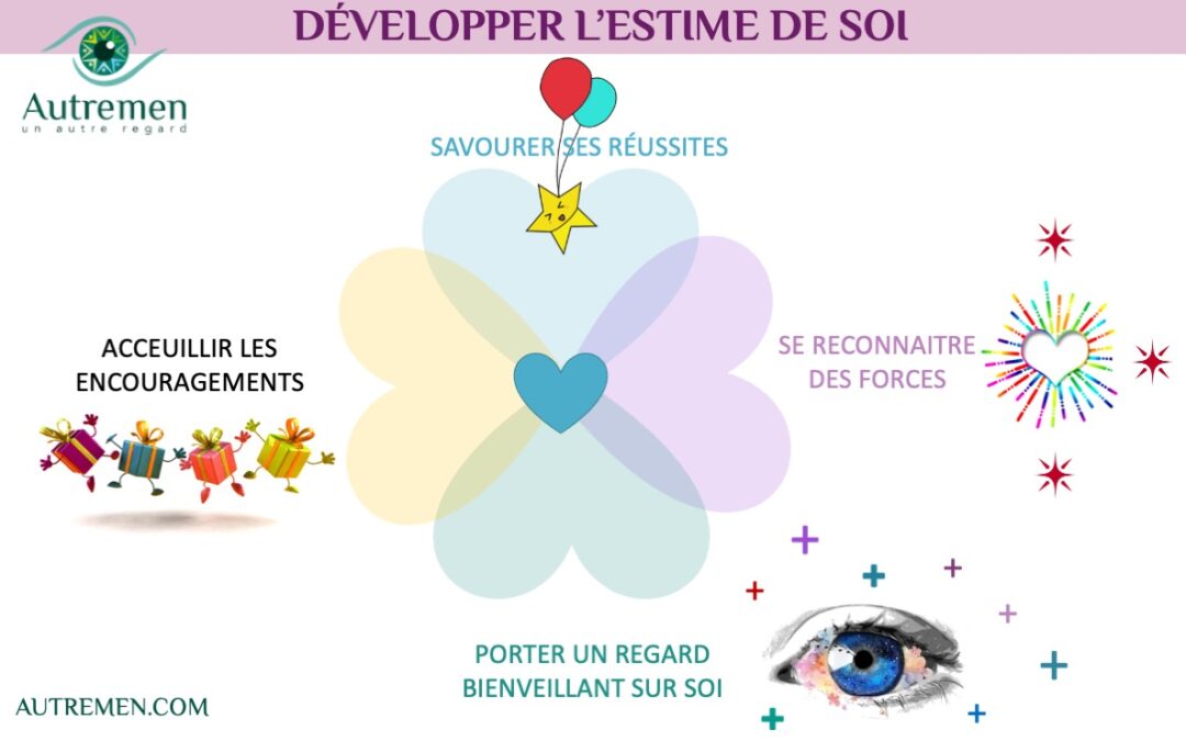 Un #AutreRegard pour développer l’estime de soi
