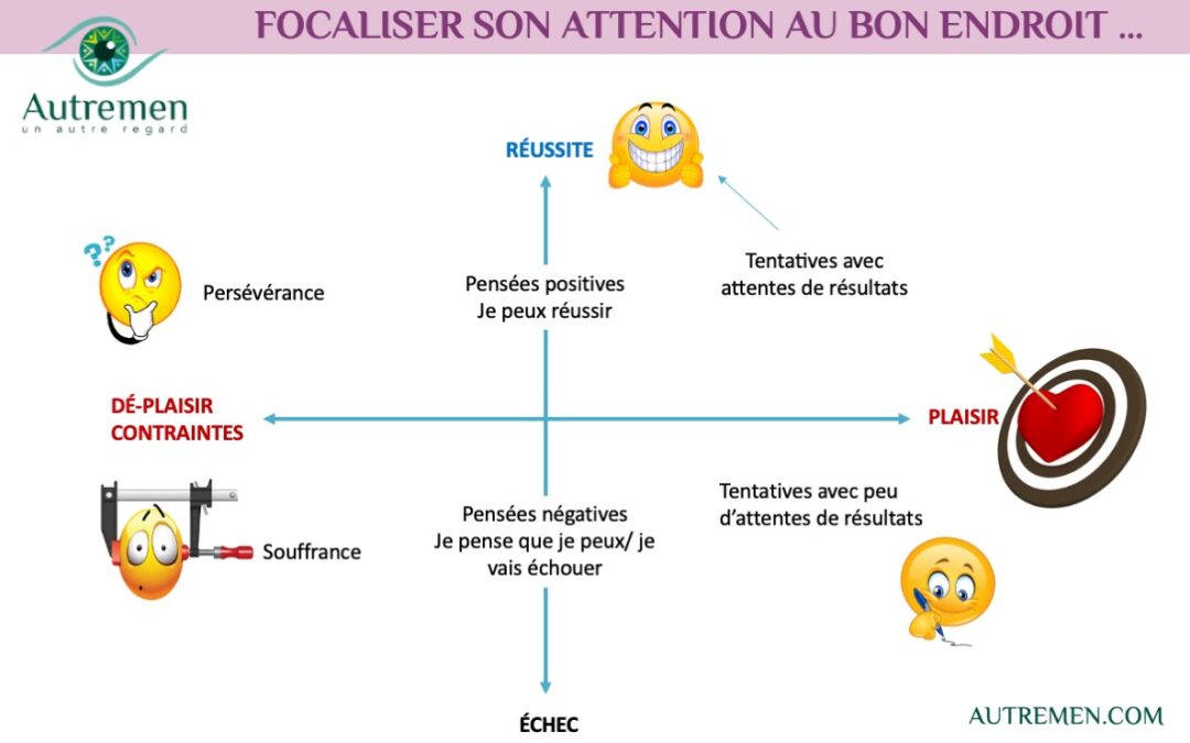 Un #AutreRegard sur mes focalisations et ses conséquences