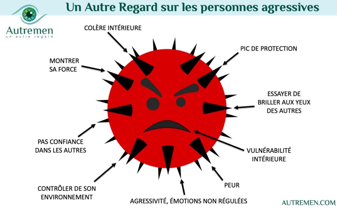 Un #AutreRegard sur les personnes agressives