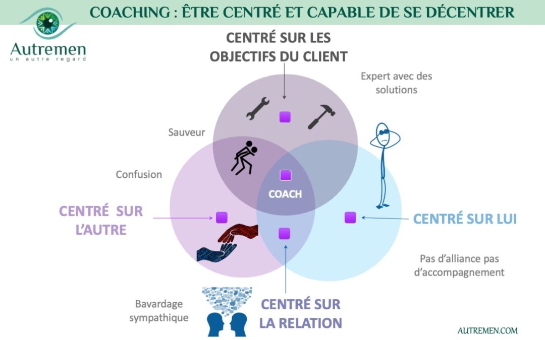 Un #AutreRegard sur le #coaching et le nécessaire capacité à se décentrer
