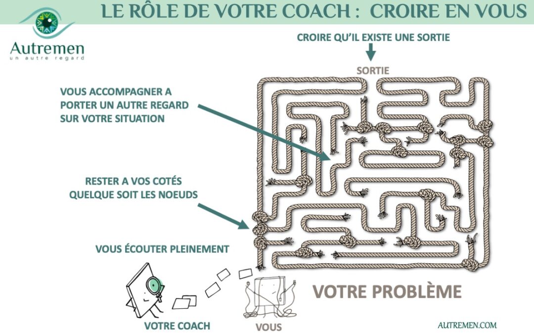 Un #AutreRegard sur le rôle d’un #coach professionnel