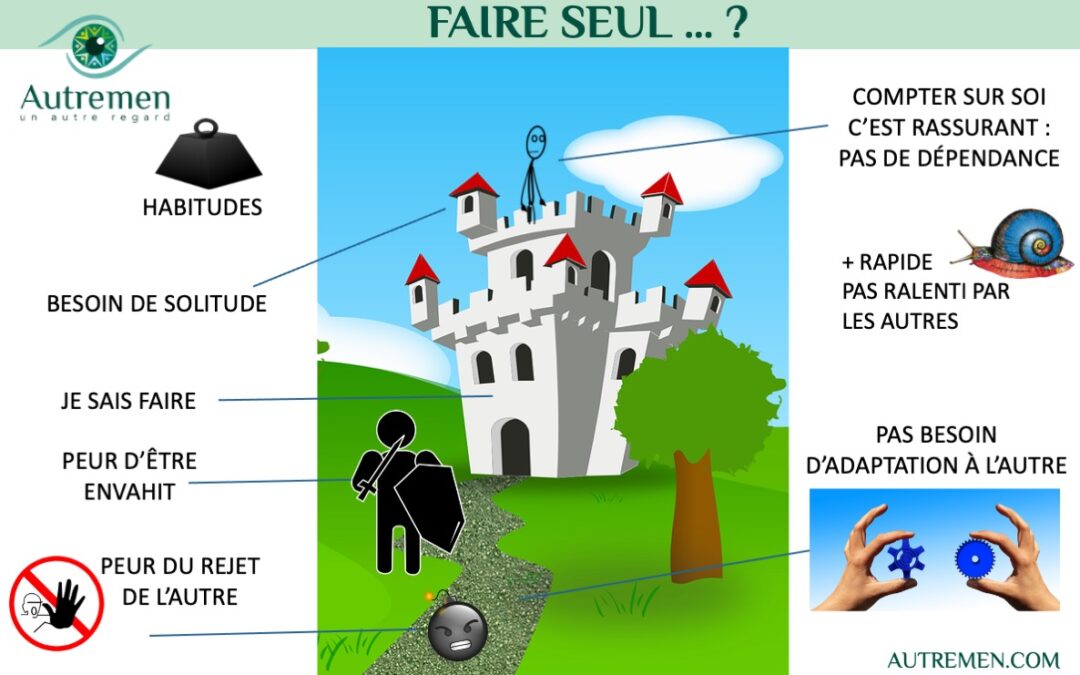 Un #AutreRegard sur « FAIRE SEUL » et ses conséquences