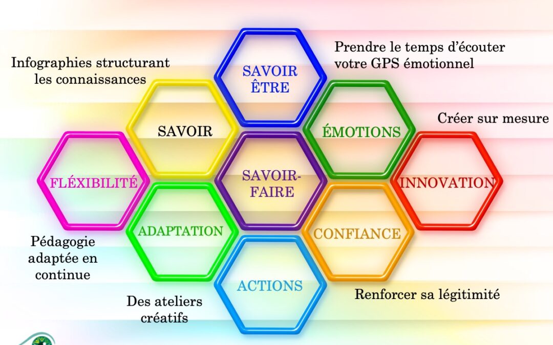 Un #AutreRegard sur la pédagogie et la formation des coachs