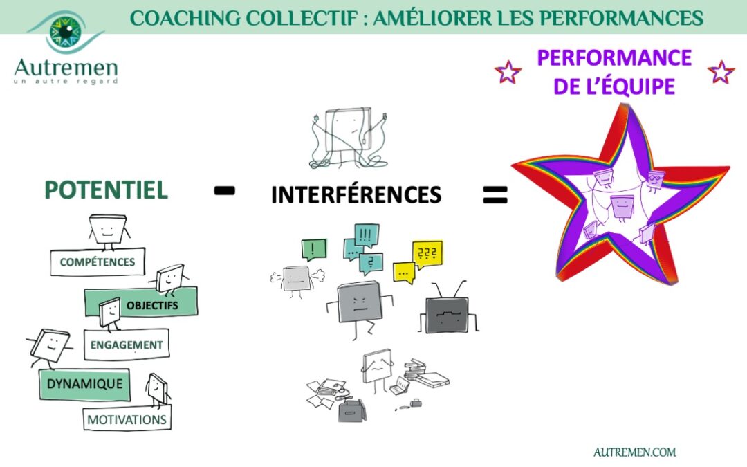 Pourquoi le #coaching collectif améliore les performances d’une équipe ?