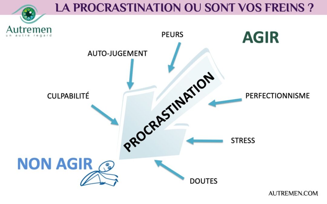 La procrastination cela vous concerne ? Portons ensemble un #AutreRegard