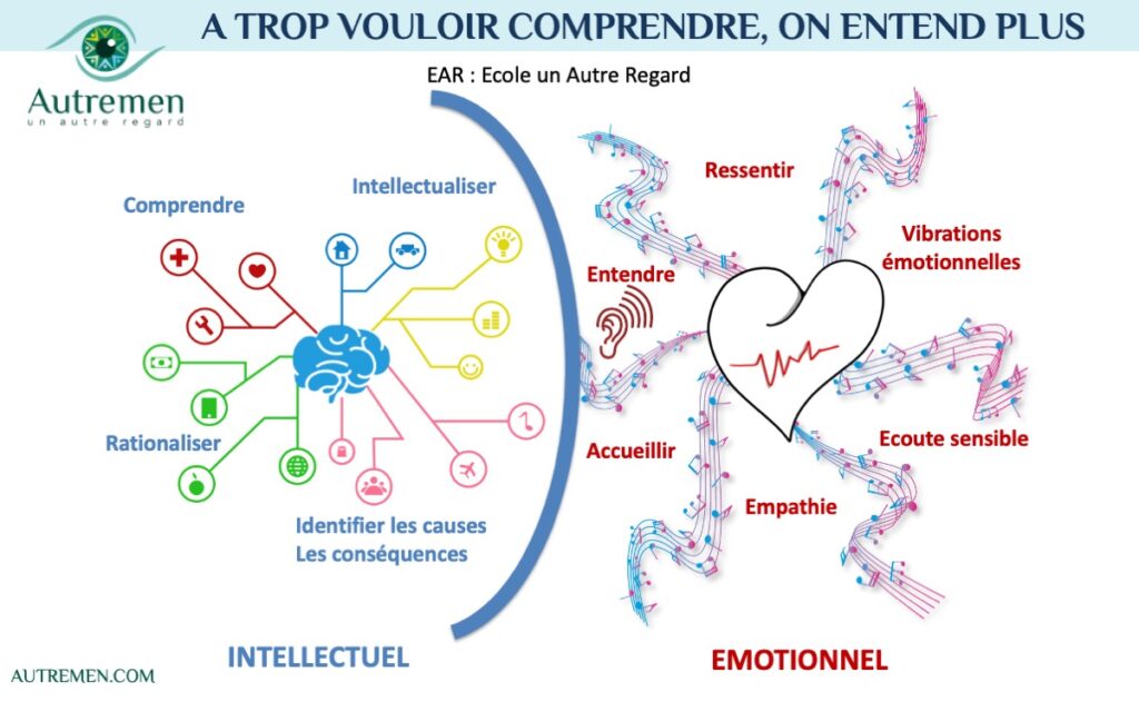 formation professionnel à l'écoute