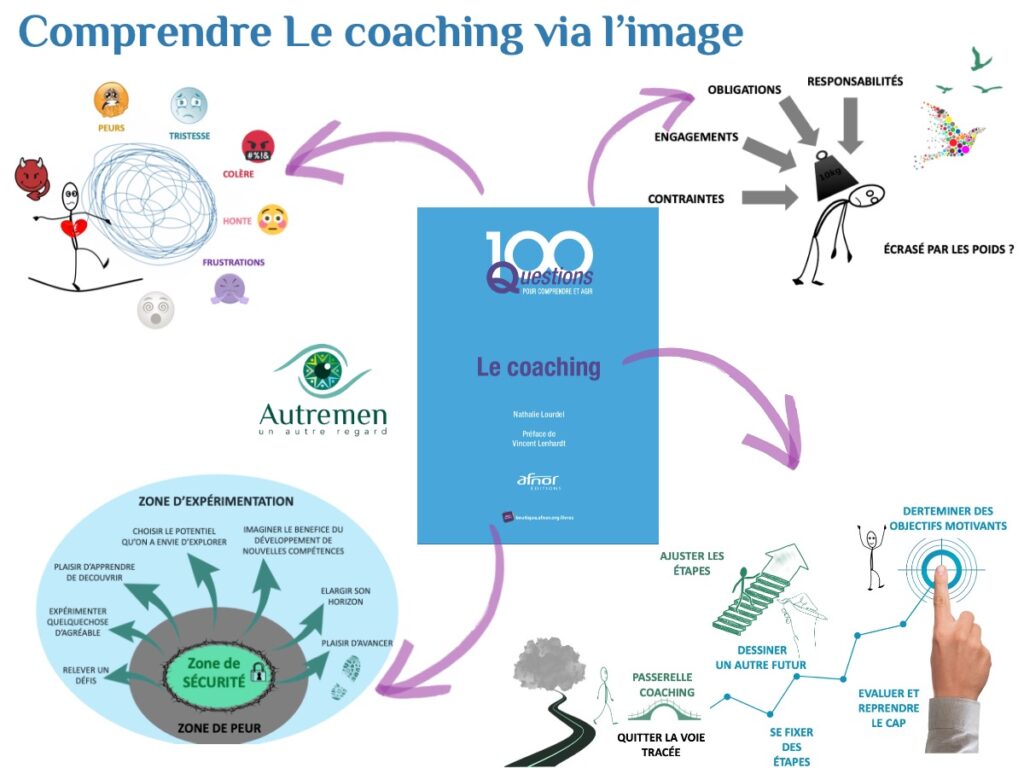 coaching managérial