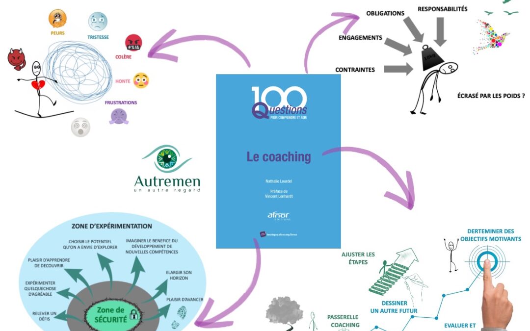 Vous vous questionnez sur le coaching ?