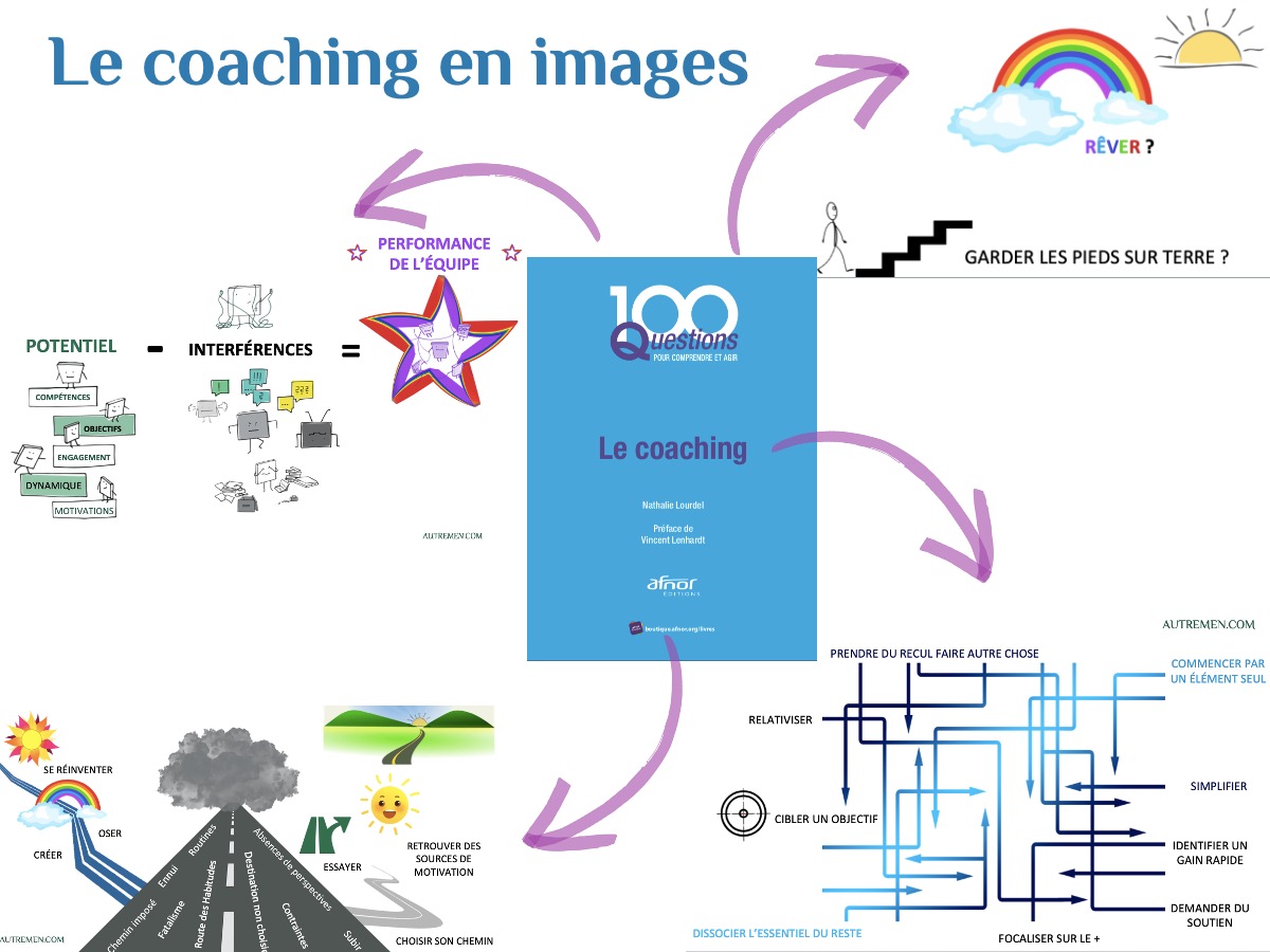 Nathalie Lourdel Directrice EAR école de coaching un Autre Regard Coach certifié RNCP et ICF et Superviseur certifié présente toutes les outils pour se former au métier de coach professionnel