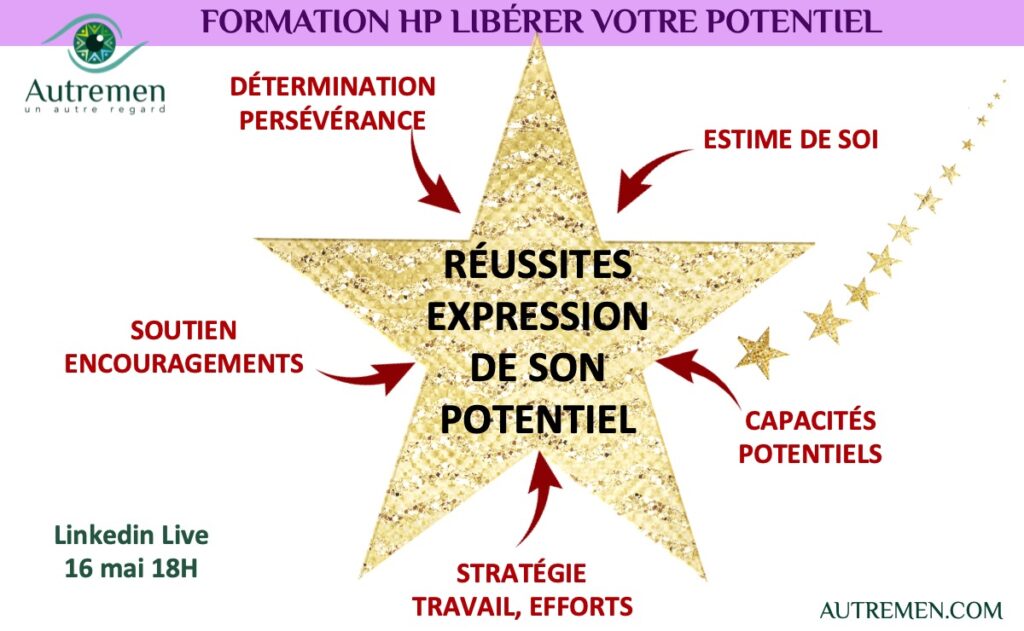 Formation HPI