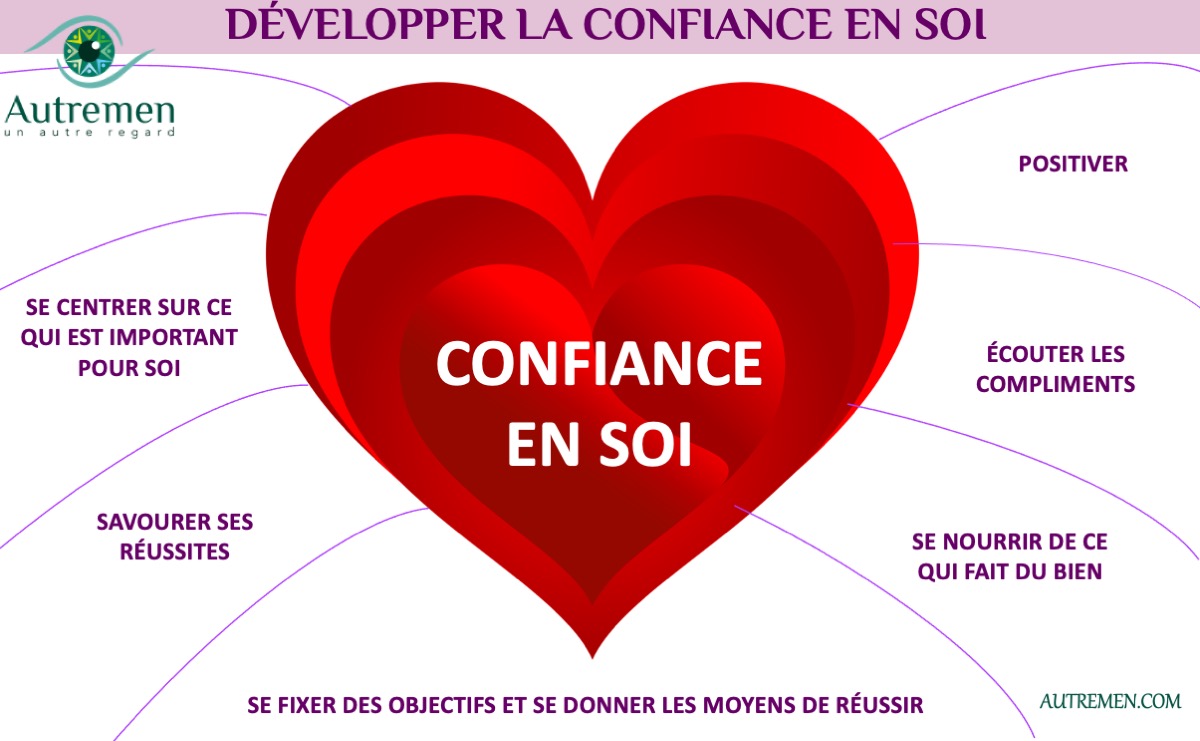 confiance en soi