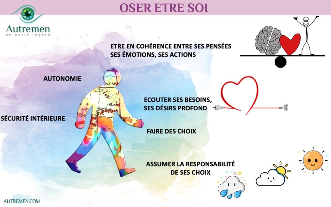 Est-ce que vous osez être 100% vous-même ?