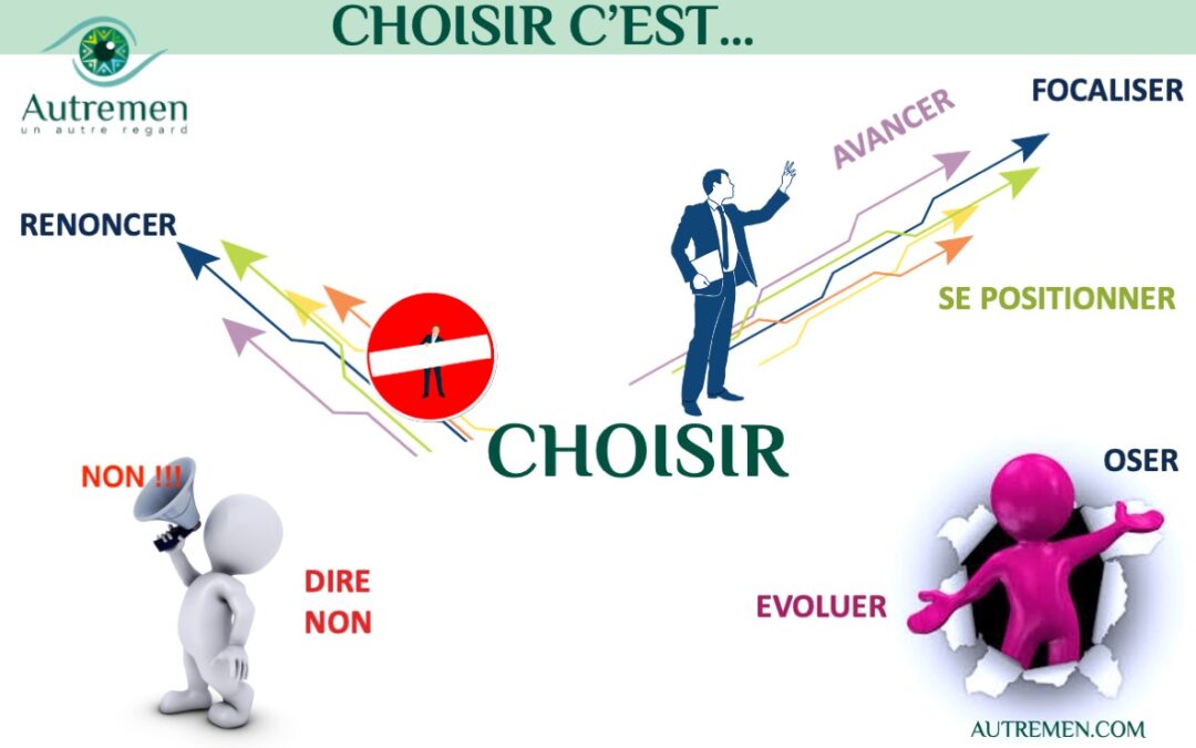Pourquoi c’est parfois difficile de choisir ? 