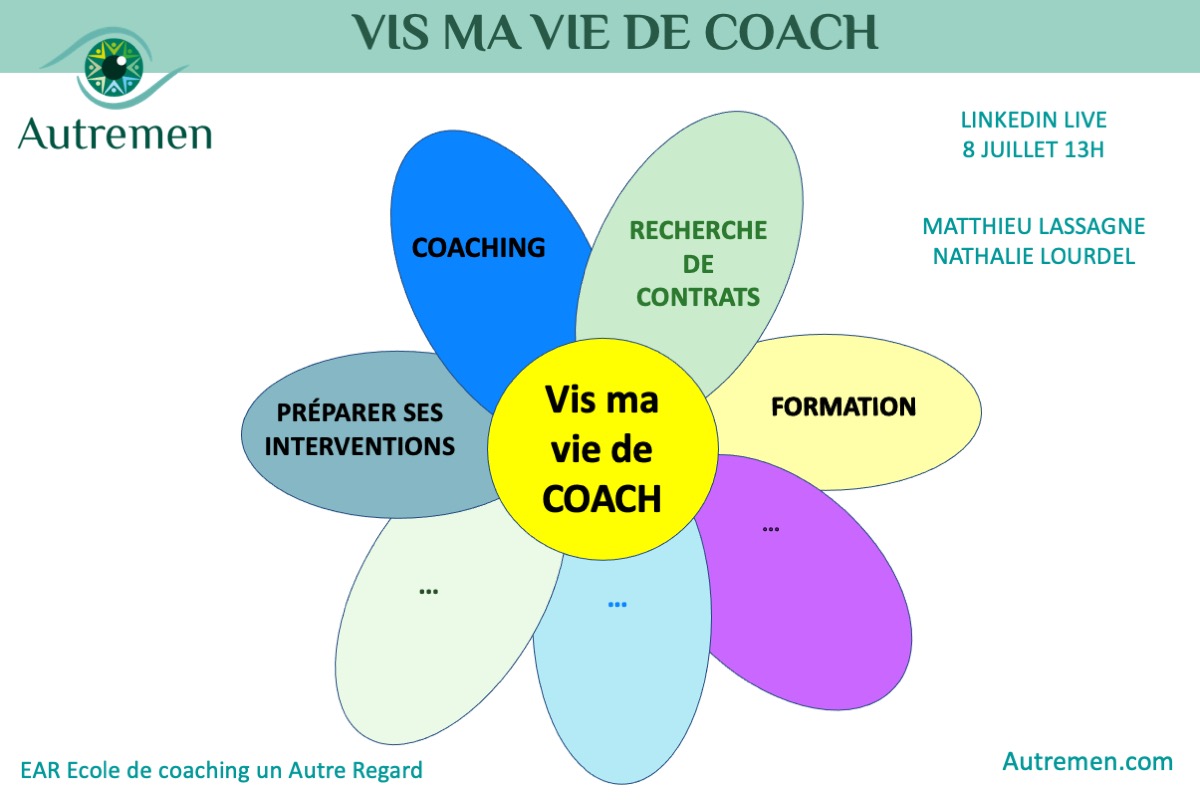 coaching professionnel formation au métier de coach professionnel Formation systémique et au coaching intégratif