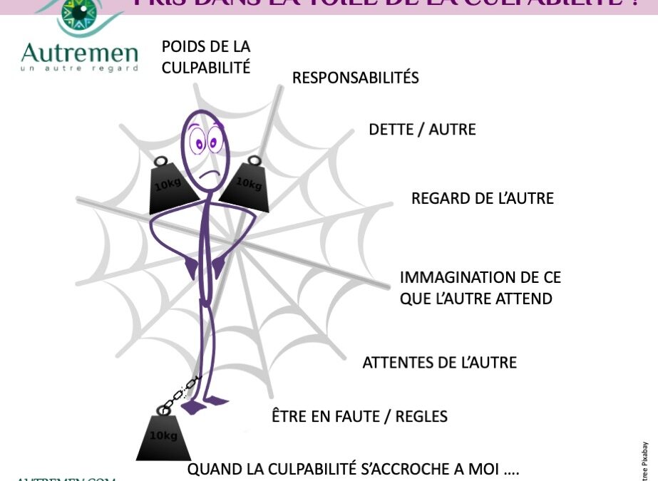 Êtes-vous pris dans la toile de culpabilité ?