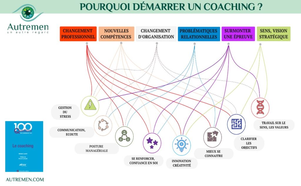 pourquoi faire un coaching