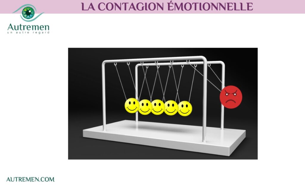 contagion emotionnelle des formations pour apprivoiser des émotions animées par Nathalie Lourdel Directrice EAR ecole de coaching un Autre Regard