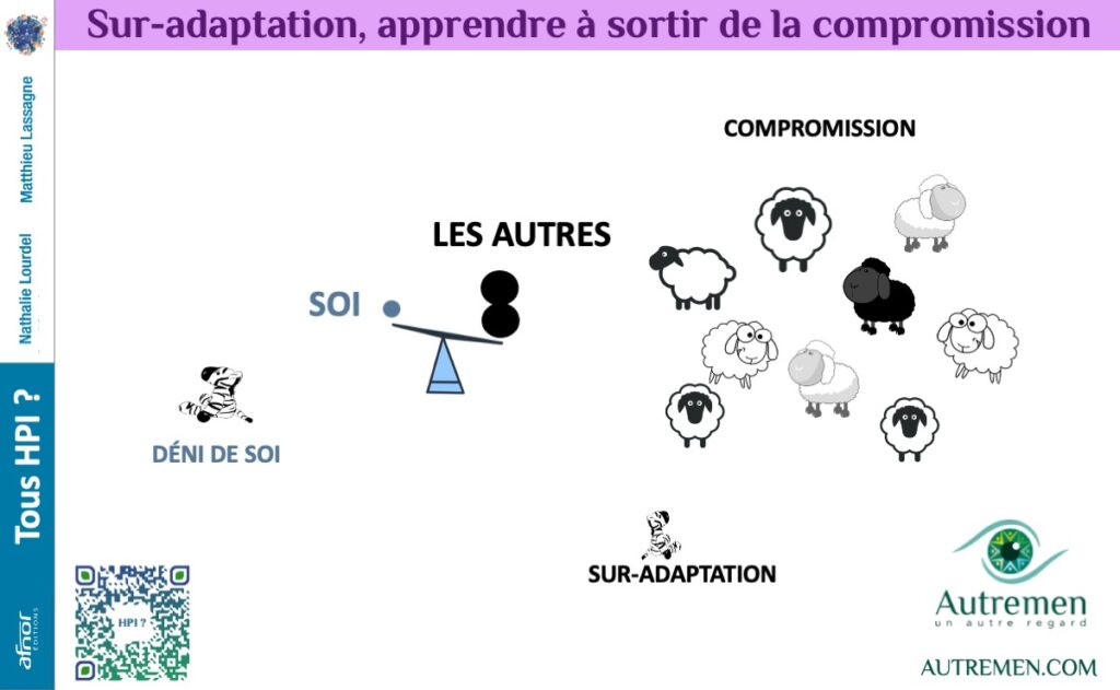 HPI sortir de la Sur-adaptation éviter le faux-self