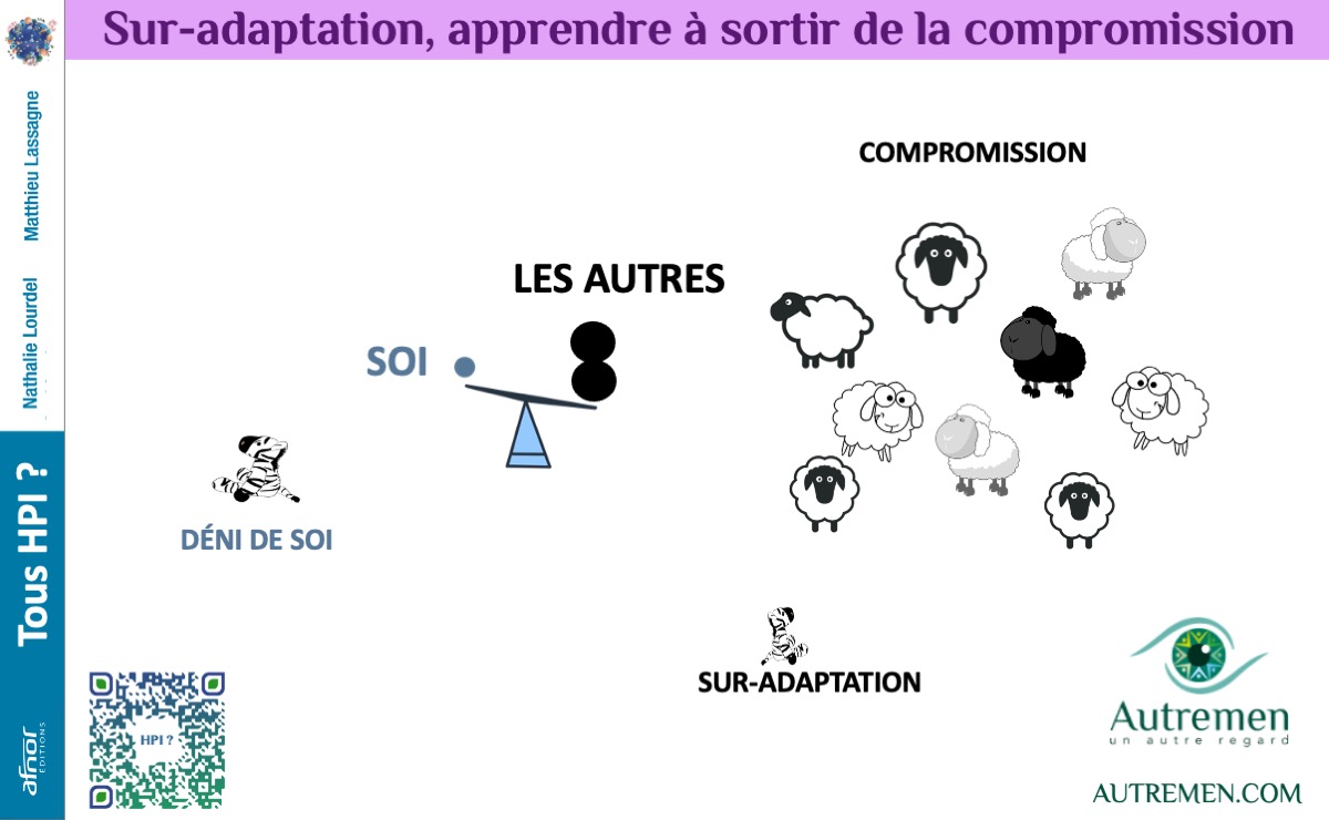 Sur-adaptation des hauts potentiels et surdoué HPI sortir de la Sur-adaptation éviter le faux-self
