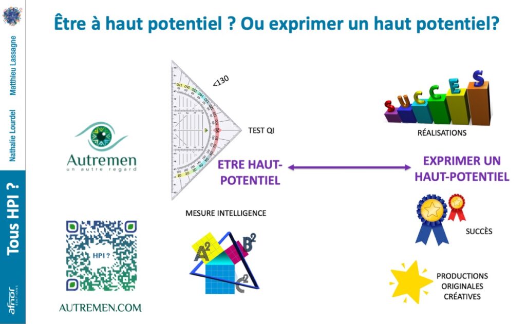 Etre HPI ? ou exrprimer un haut potentiel? faut il passer un test de QI ou Pas?
