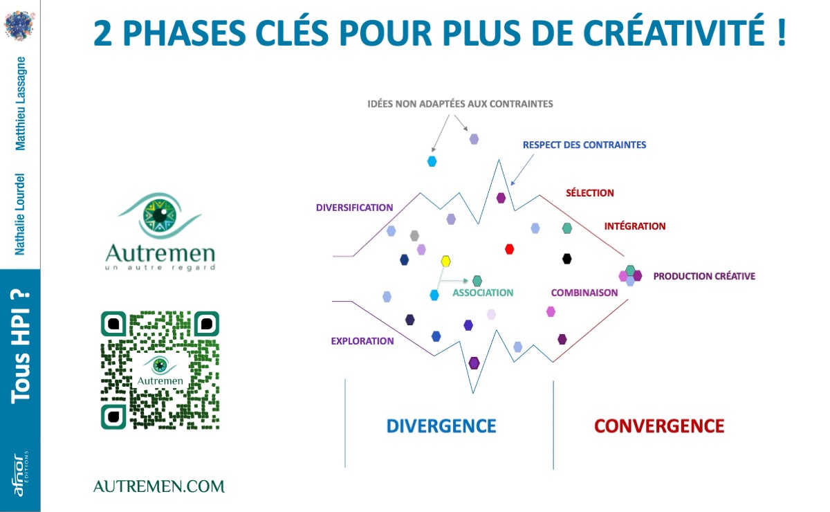 creativite-formation EAR Formation pour les coachs et les manager pour developper la créativité de ceux que vous accompagnez