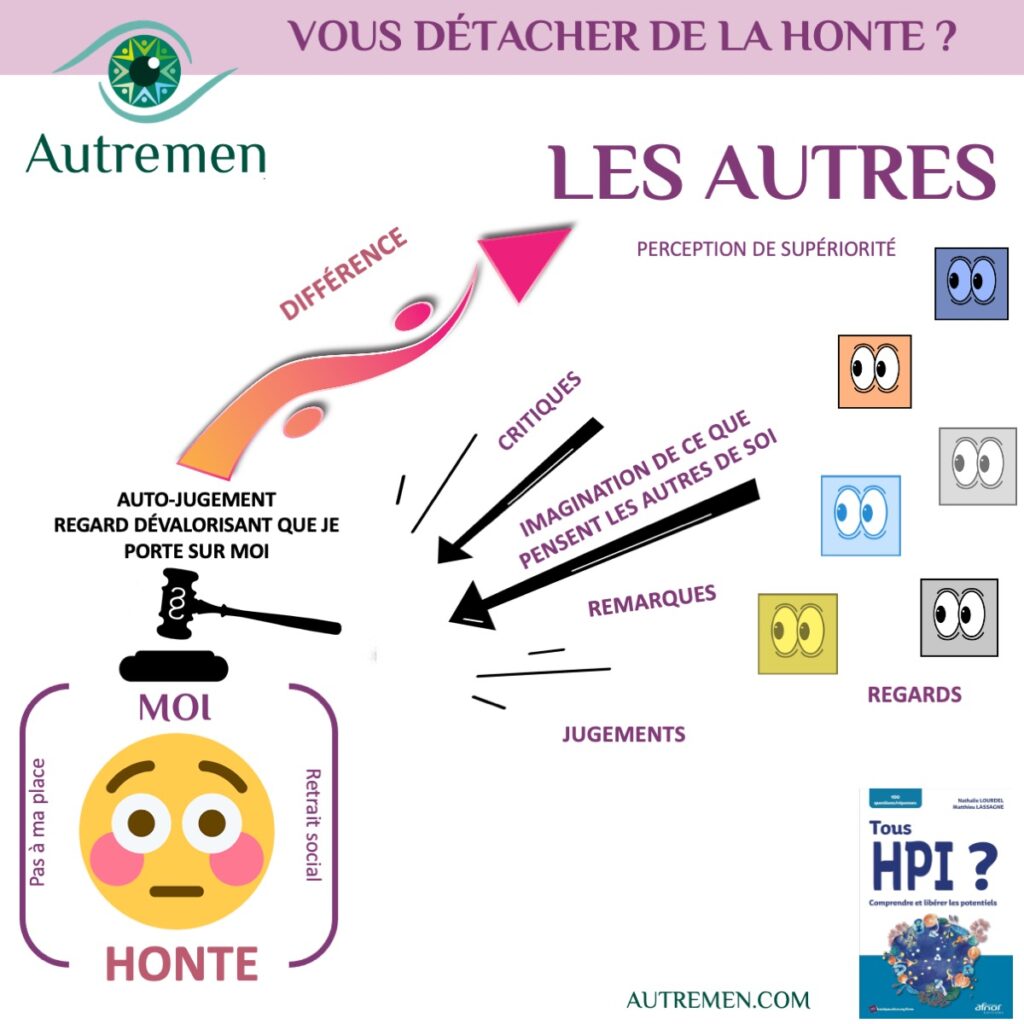 la honte un sentiment a dépasser, avec un accompagnement professionnel, un coach pour réussir sa vie professionnelle
