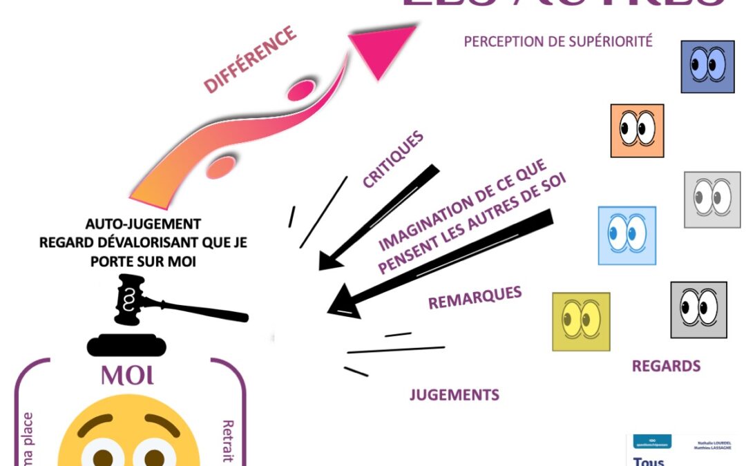 Comment la honte peut vous bloquer ?
